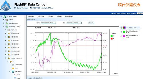 ��ʲFlashRF ��(sh��)������