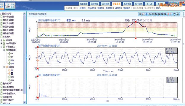 萊蕪在線監(jiān)測軟件