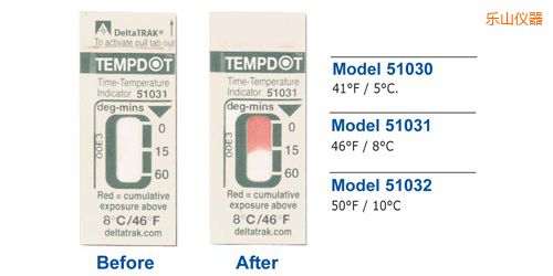 樂山溫度指示標(biāo)簽 Tempdot 時(shí)間-溫度標(biāo)簽