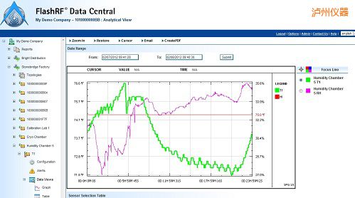 瀘州FlashRF 數據中心