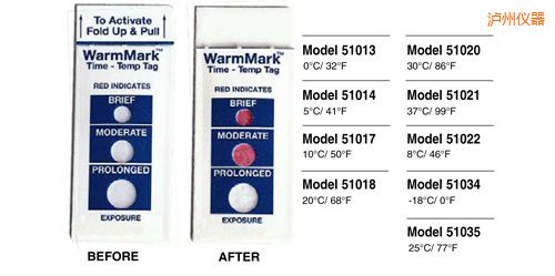 瀘州溫度指示標(biāo)簽 WarmMark Thermolabels