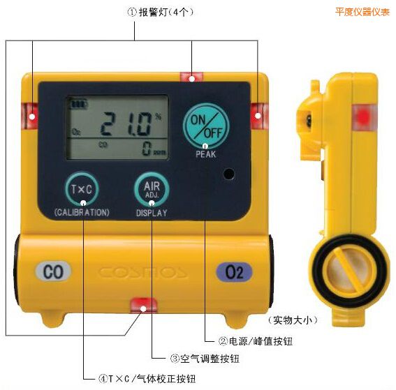 平度復(fù)合型氣體檢測器