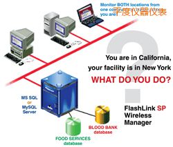 平度軟件(桌面和網(wǎng)絡托管))