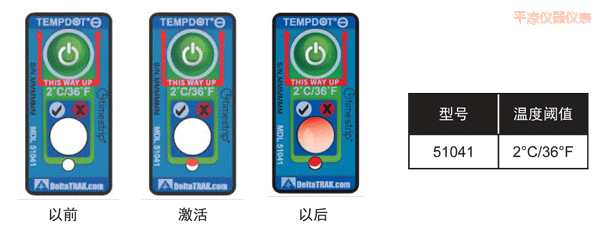 平?jīng)鰷囟戎甘緲撕?累計下降溫度的標簽