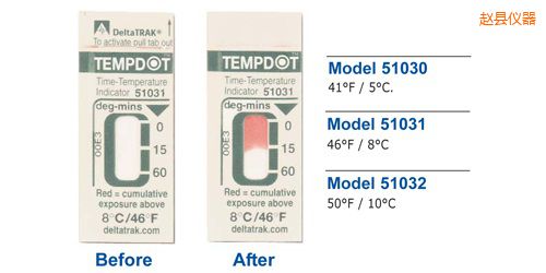 �w�h�ض�ָʾ��(bi��o)�� Tempdot �r(sh��)�g-�ضȘ�(bi��o)��