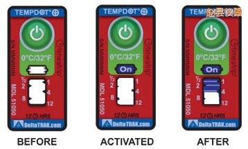 �w�h�ض�ָʾ��(bi��o)�� ��Ӌ�����r�g/�ضȵĘ�(bi��o)��